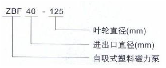 ZX自吸離心泵 臥式自吸離心泵 ZX(圖1)