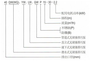 WQP不銹鋼潛水排污泵 無堵塞排污泵 WQP(圖1)