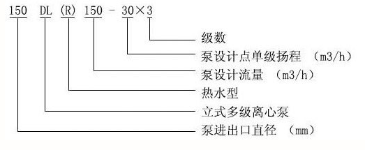 DL多級(jí)泵冷熱水管道離心泵增壓泵 DL(圖1)