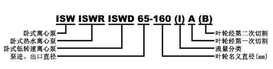 ISW型變頻臥式管道離心泵 臥式單級單吸離心泵 ISW(圖1)