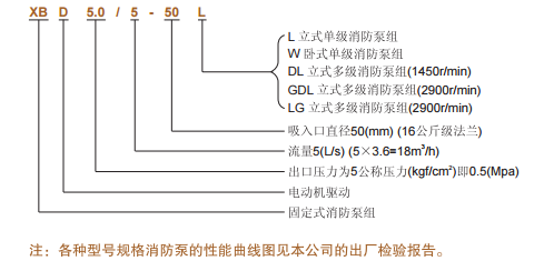 3CF認(rèn)證 XBD-GDL立式多級(jí)消防泵組 XBD-GDL(圖1)